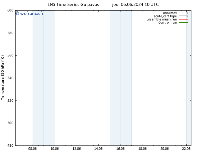 Géop. 500 hPa GEFS TS dim 09.06.2024 10 UTC