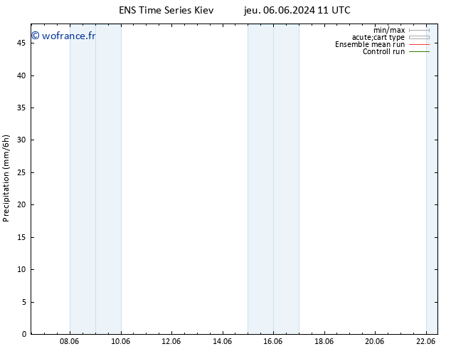 Précipitation GEFS TS ven 07.06.2024 23 UTC