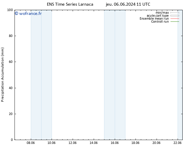 Précipitation accum. GEFS TS sam 22.06.2024 11 UTC