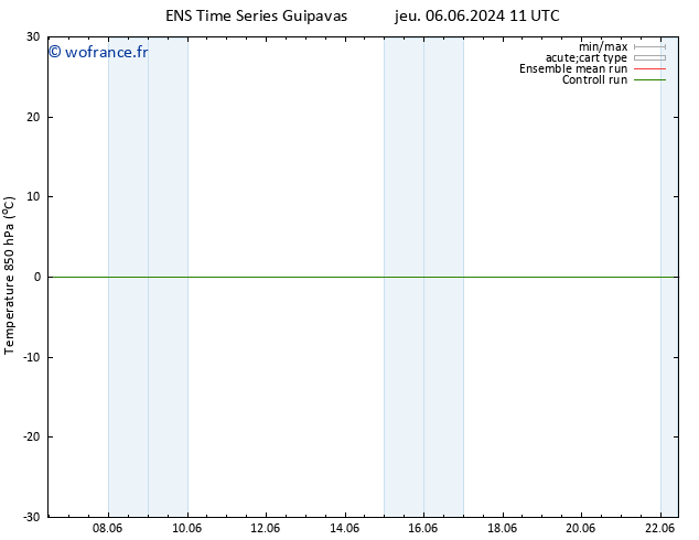 Temp. 850 hPa GEFS TS sam 08.06.2024 17 UTC