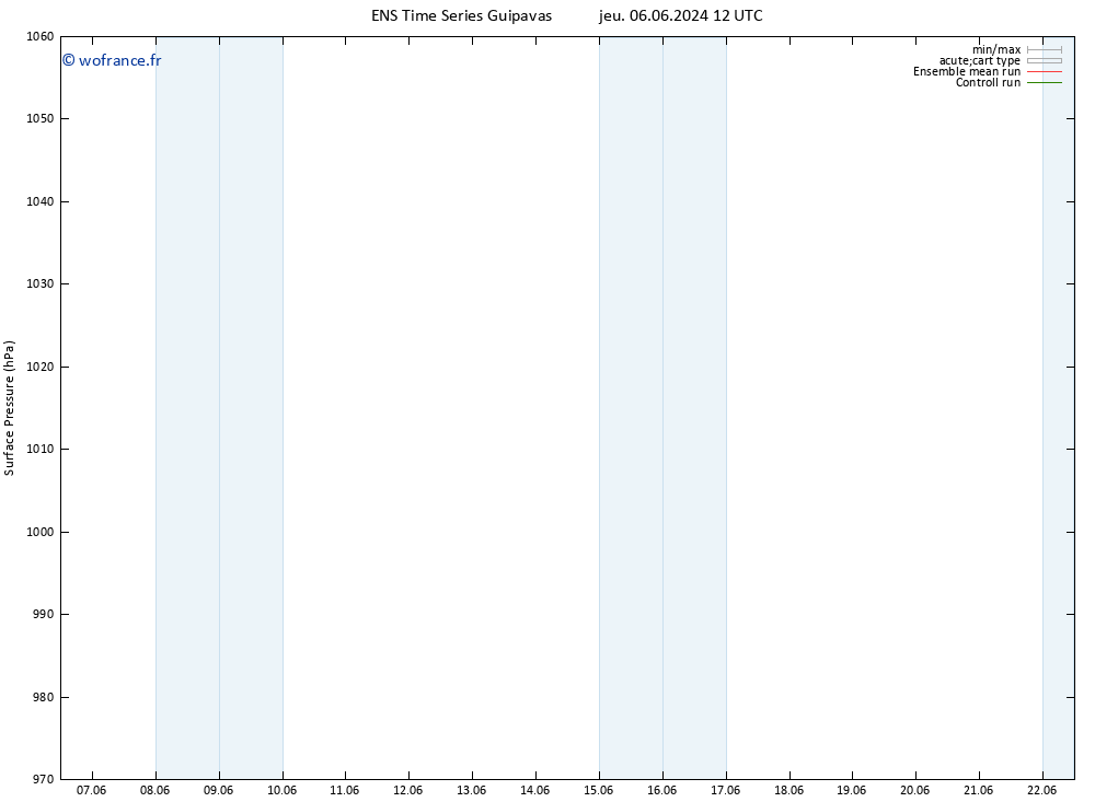 pression de l'air GEFS TS dim 09.06.2024 18 UTC