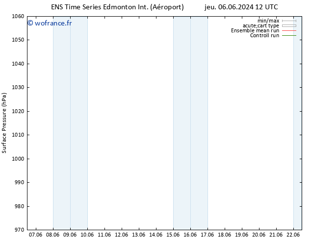 pression de l'air GEFS TS ven 07.06.2024 12 UTC