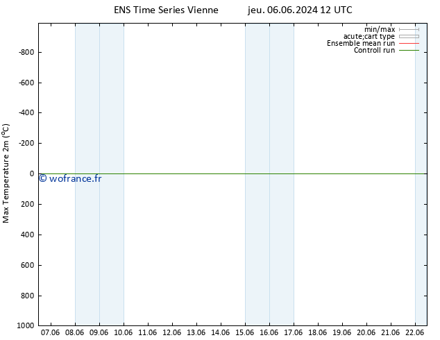 température 2m max GEFS TS mer 12.06.2024 00 UTC