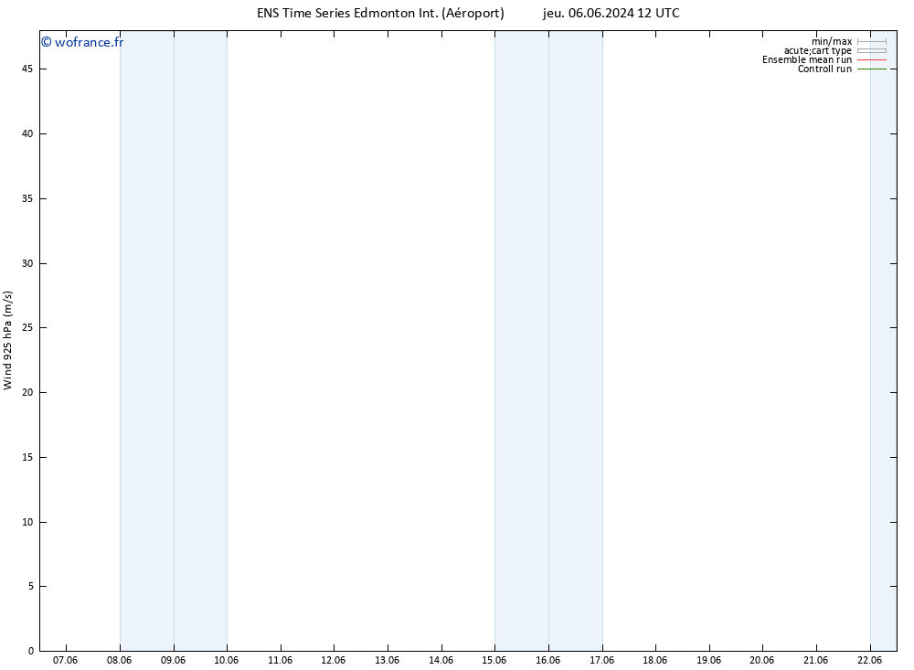 Vent 925 hPa GEFS TS jeu 06.06.2024 12 UTC