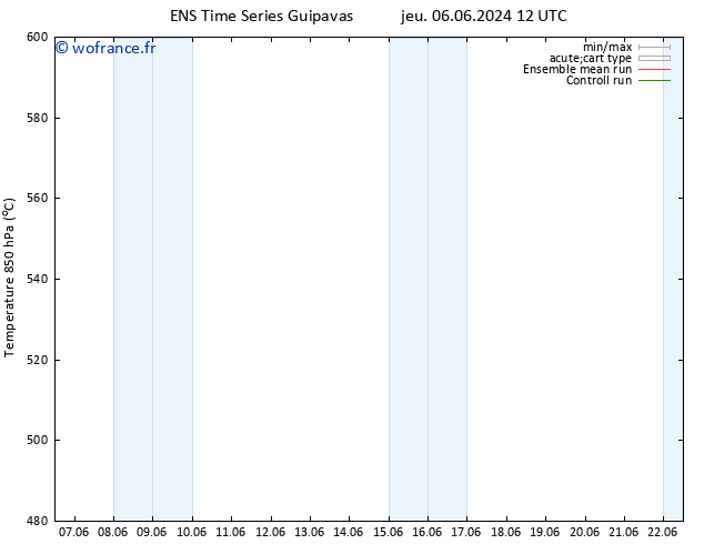 Géop. 500 hPa GEFS TS dim 09.06.2024 00 UTC