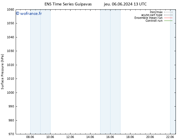 pression de l'air GEFS TS dim 09.06.2024 13 UTC