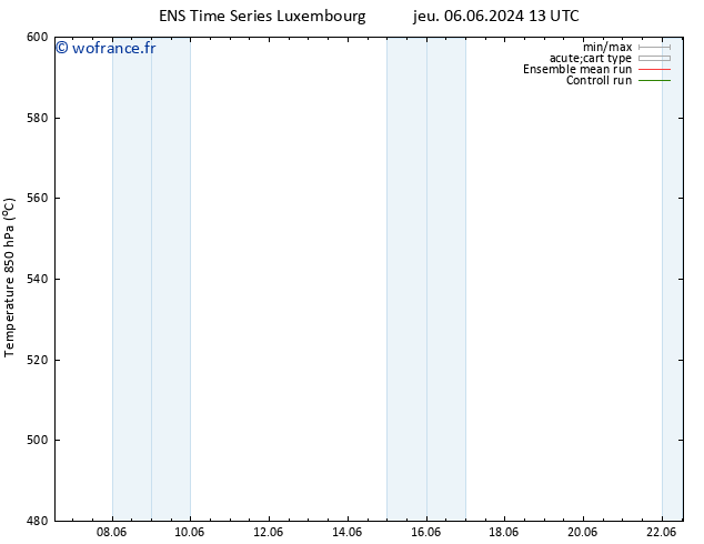 Géop. 500 hPa GEFS TS lun 10.06.2024 13 UTC