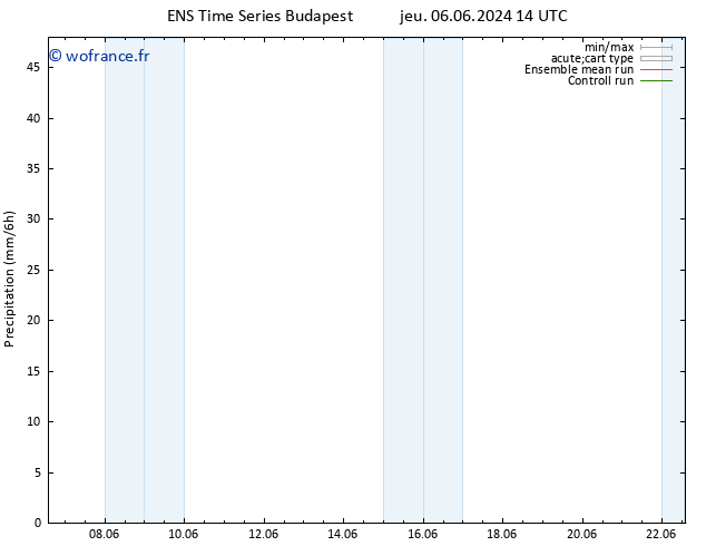 Précipitation GEFS TS sam 08.06.2024 02 UTC