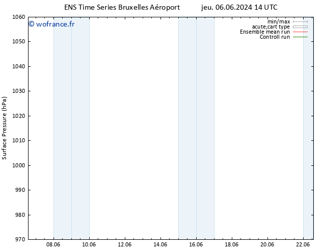 pression de l'air GEFS TS sam 22.06.2024 14 UTC