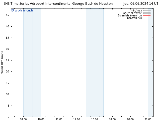 Vent 10 m GEFS TS dim 09.06.2024 14 UTC