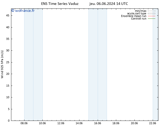 Vent 925 hPa GEFS TS sam 22.06.2024 14 UTC