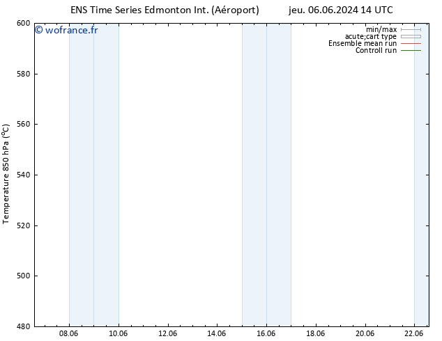 Géop. 500 hPa GEFS TS lun 10.06.2024 02 UTC