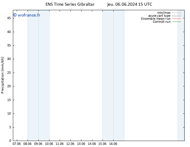 Précipitation GEFS TS mer 12.06.2024 15 UTC