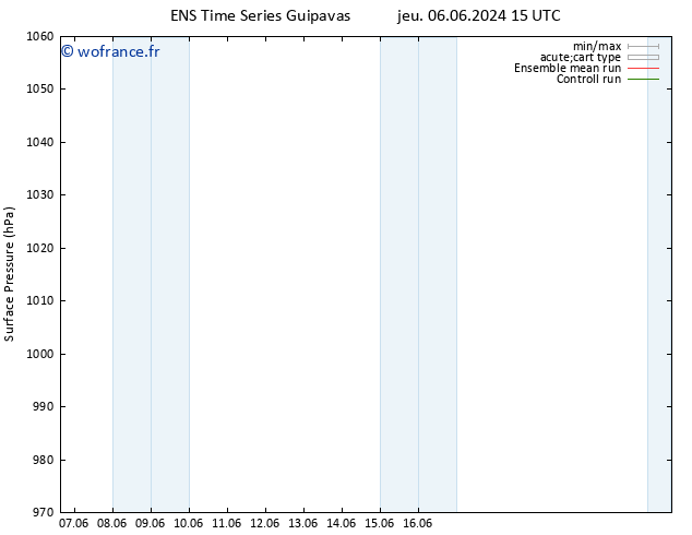 pression de l'air GEFS TS dim 09.06.2024 15 UTC