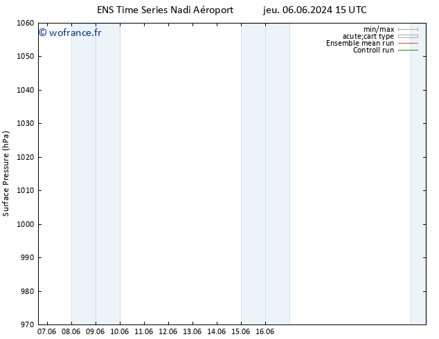 pression de l'air GEFS TS jeu 06.06.2024 21 UTC