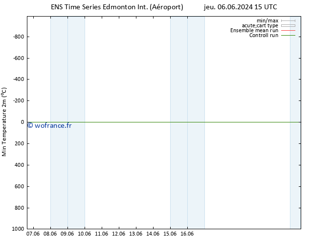 température 2m min GEFS TS dim 16.06.2024 03 UTC