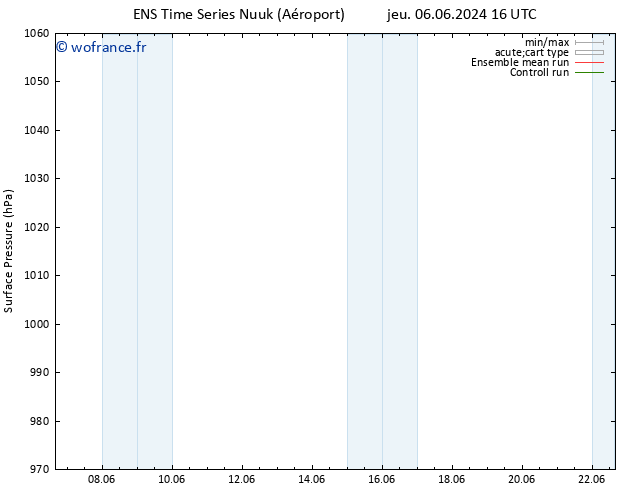 pression de l'air GEFS TS sam 22.06.2024 16 UTC