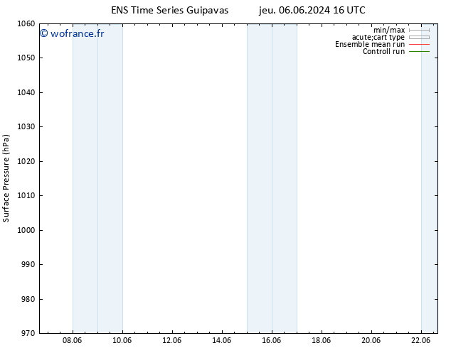 pression de l'air GEFS TS mar 11.06.2024 22 UTC