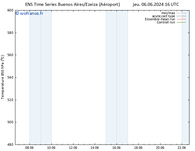 Géop. 500 hPa GEFS TS sam 22.06.2024 04 UTC