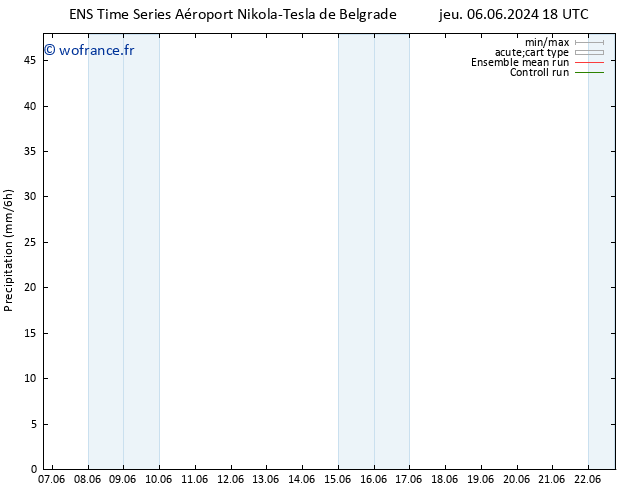 Précipitation GEFS TS mer 12.06.2024 18 UTC