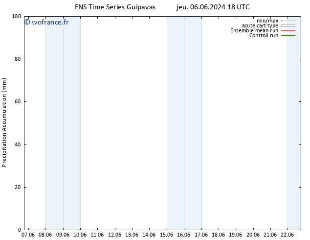 Précipitation accum. GEFS TS sam 08.06.2024 06 UTC