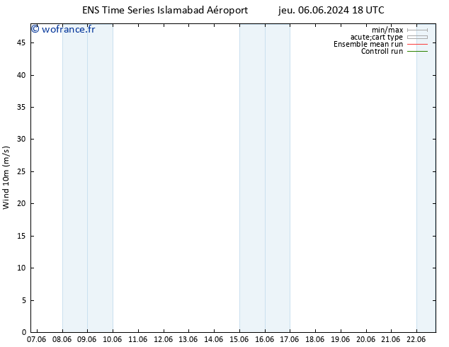 Vent 10 m GEFS TS sam 08.06.2024 18 UTC