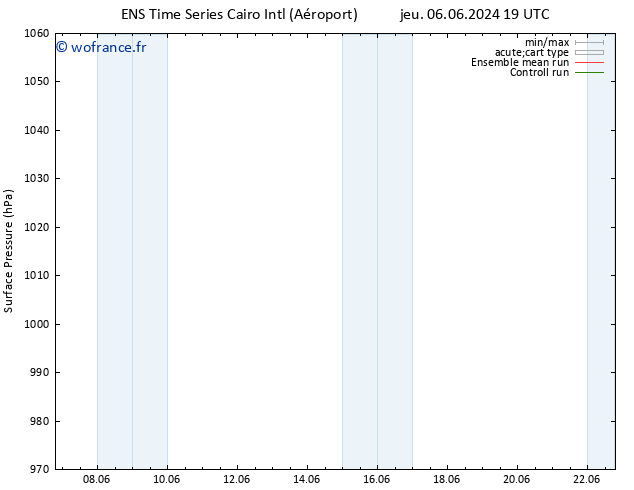 pression de l'air GEFS TS sam 08.06.2024 01 UTC