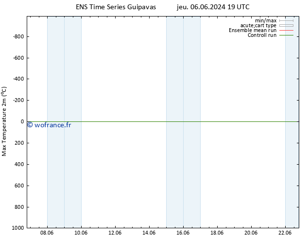 température 2m max GEFS TS ven 07.06.2024 01 UTC