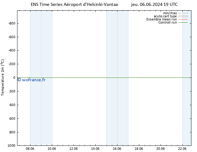 température (2m) GEFS TS ven 07.06.2024 13 UTC