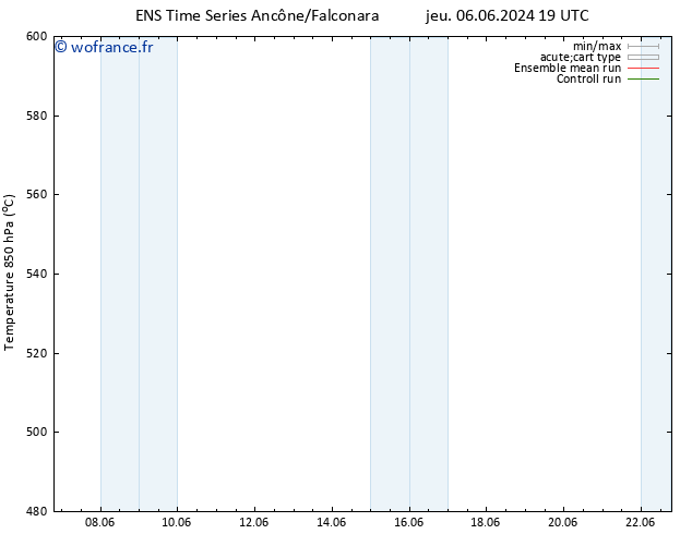 Géop. 500 hPa GEFS TS ven 07.06.2024 07 UTC