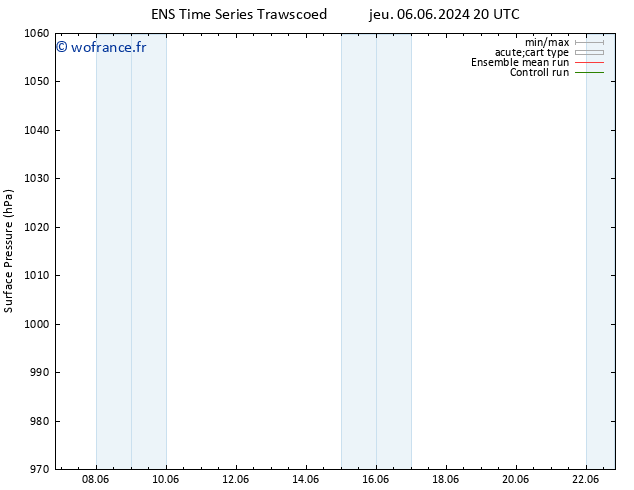 pression de l'air GEFS TS jeu 06.06.2024 20 UTC