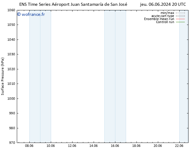 pression de l'air GEFS TS ven 14.06.2024 20 UTC