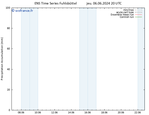 Précipitation accum. GEFS TS sam 22.06.2024 20 UTC