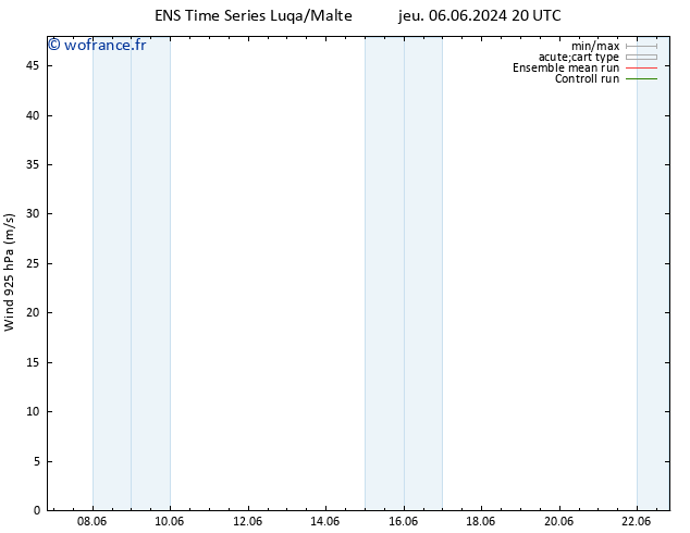 Vent 925 hPa GEFS TS ven 14.06.2024 02 UTC