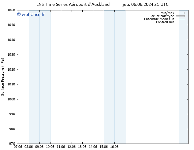 pression de l'air GEFS TS jeu 13.06.2024 09 UTC