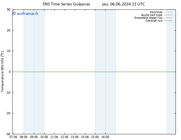 Temp. 850 hPa GEFS TS mer 19.06.2024 09 UTC