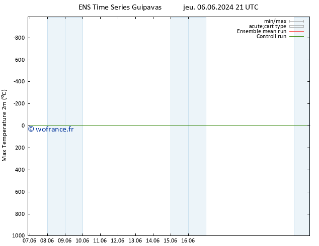 température 2m max GEFS TS jeu 06.06.2024 21 UTC