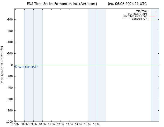 température 2m max GEFS TS jeu 13.06.2024 21 UTC