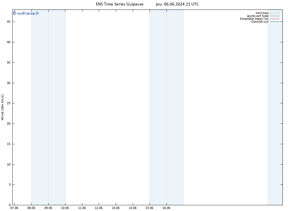 Vent 10 m GEFS TS ven 07.06.2024 03 UTC