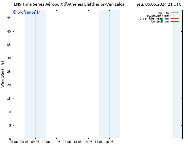 Vent 10 m GEFS TS ven 14.06.2024 03 UTC