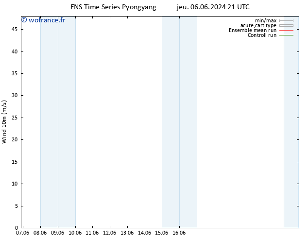 Vent 10 m GEFS TS sam 08.06.2024 21 UTC