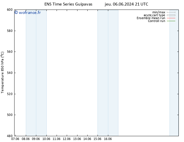 Géop. 500 hPa GEFS TS dim 16.06.2024 21 UTC