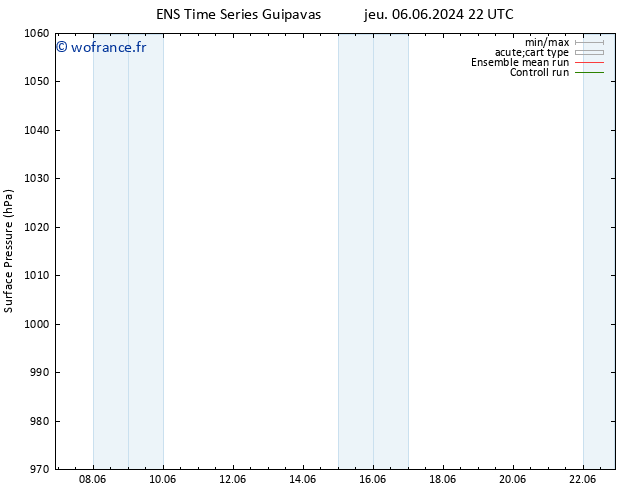 pression de l'air GEFS TS ven 07.06.2024 04 UTC