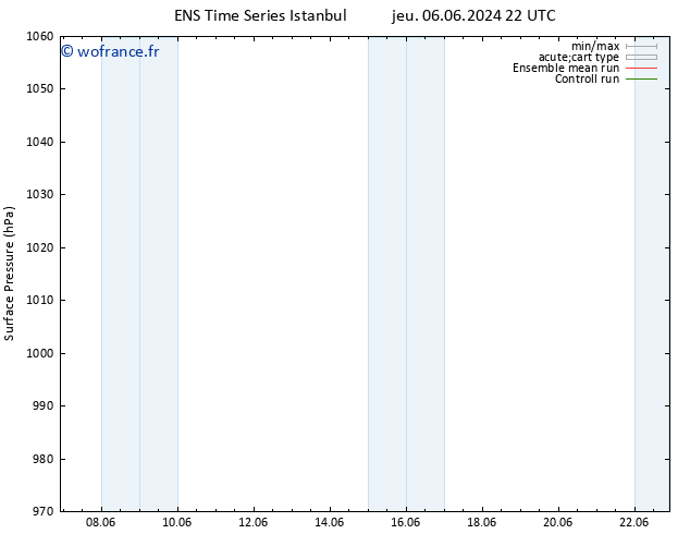 pression de l'air GEFS TS jeu 13.06.2024 16 UTC