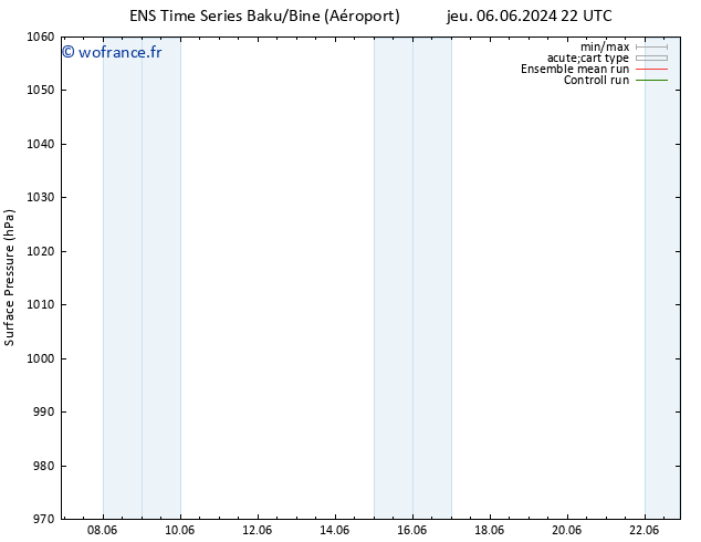 pression de l'air GEFS TS dim 09.06.2024 10 UTC