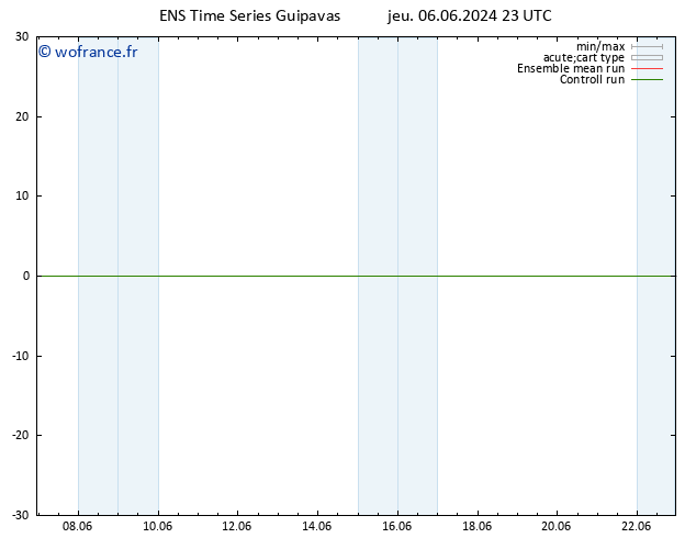 Géop. 500 hPa GEFS TS jeu 06.06.2024 23 UTC