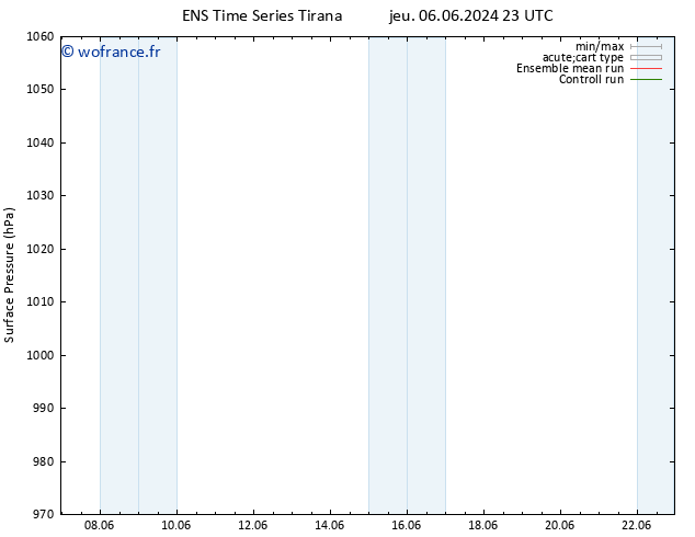 pression de l'air GEFS TS ven 07.06.2024 11 UTC