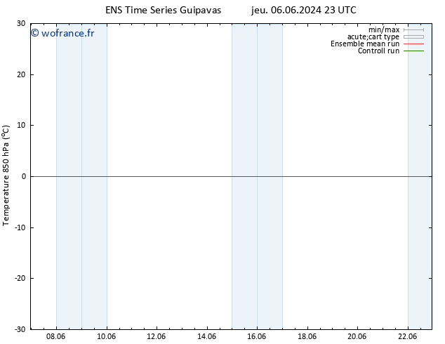 Temp. 850 hPa GEFS TS ven 07.06.2024 05 UTC