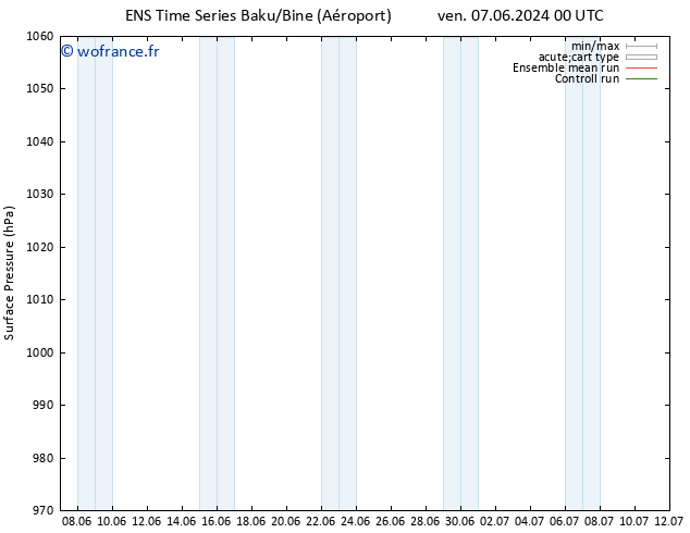 pression de l'air GEFS TS sam 08.06.2024 06 UTC