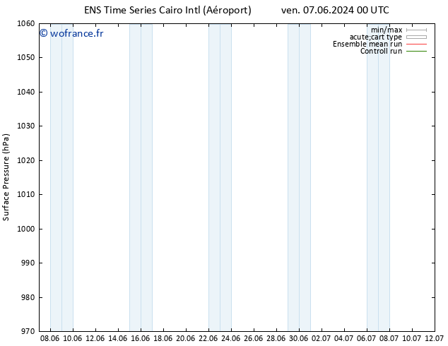 pression de l'air GEFS TS jeu 13.06.2024 12 UTC